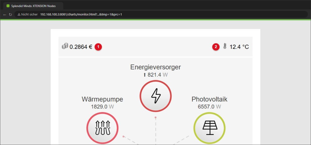 Strompreis und Außentemperatur im Kopf des Energiemonitors